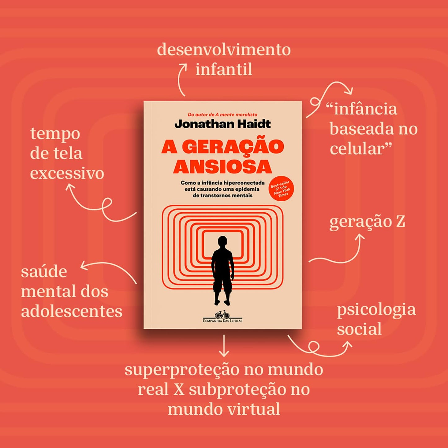 A Geração Ansiosa: Como a Infância Hiperconectada Está Causando Uma Epidemia de Transtornos Mentais